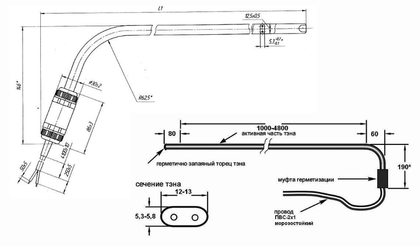Формы СТЭНы Формы СТЭНы