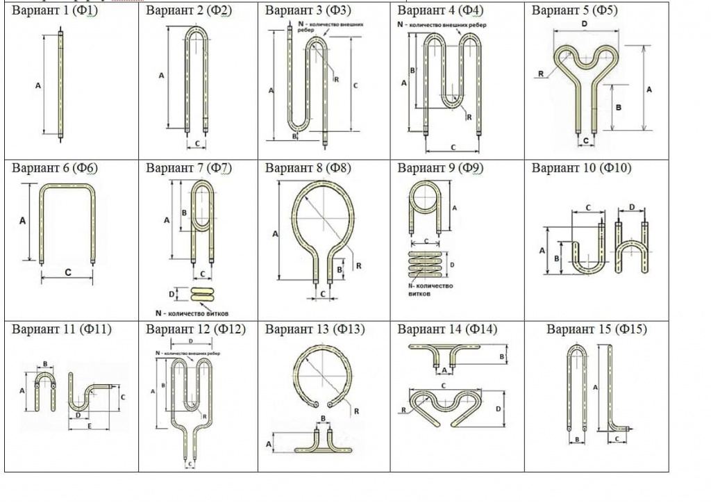 Виды форм ТЭНов Виды форм ТЭНов